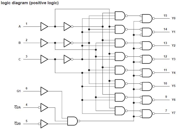 SN74HC138N logic diagram