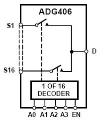 ADG406BNZ block diagram