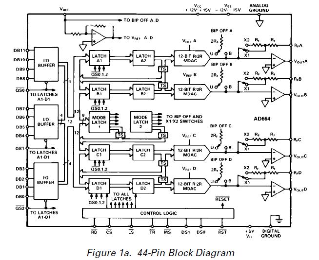 AD664AD-BIP block diagram