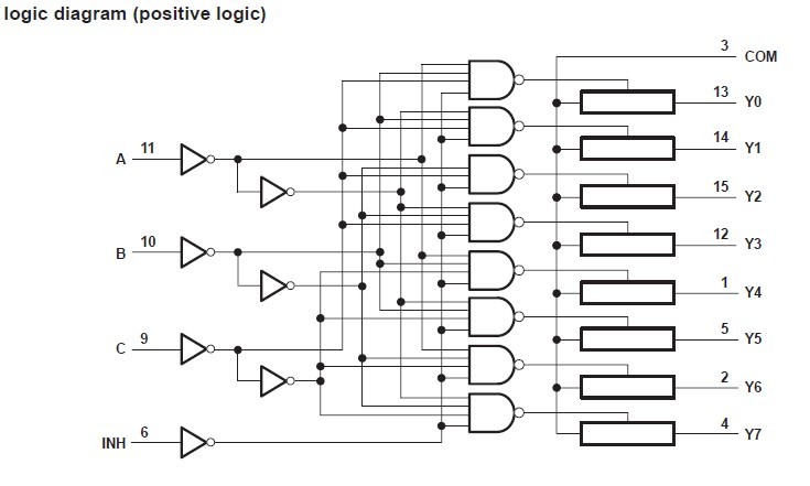 SN74LV4051APWR logic diagram