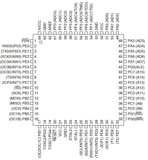 ATMEGA128A-AU pin configurations