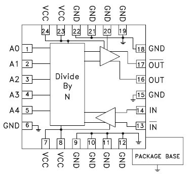 HMC394LP4 Functional Diagram