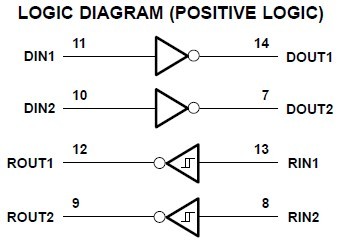 MAX232EIDR LOGIC DIAGRAM (POSITIVE LOGIC)