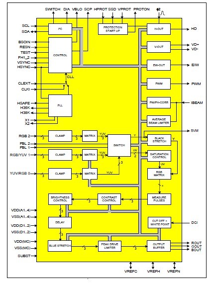 SDA9380 C21 block diagram