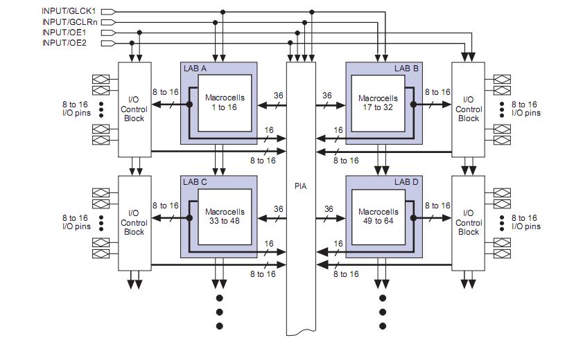 EPM7064QC100-15 block diagram
