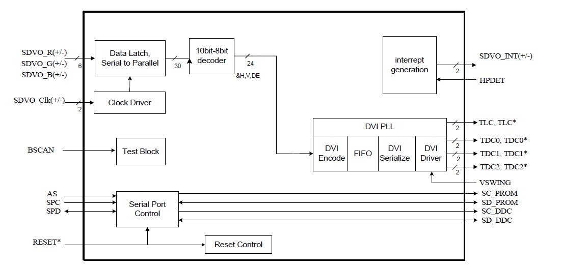 CH7307C-DEF block diagram