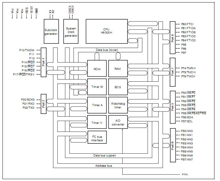 HD64F3664FPV block diagram