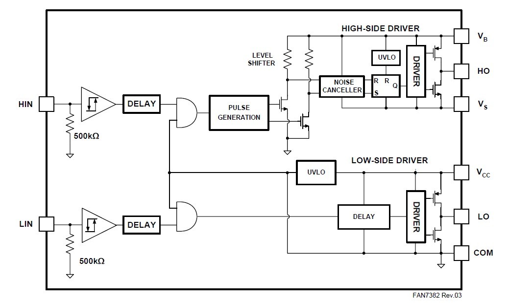 FAN7382 block diagram