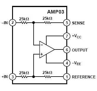 AMP03GSZ-REEL block diagram