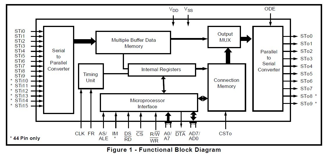MT8986AE block diagram