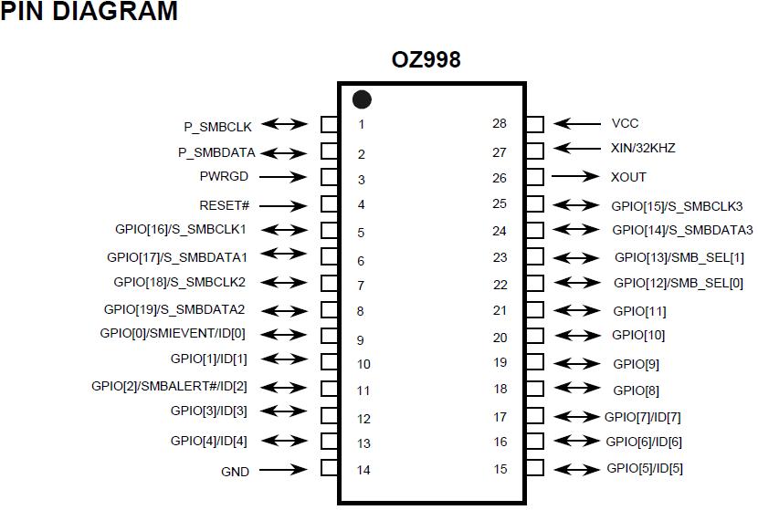 OZ9982GN pin diagram