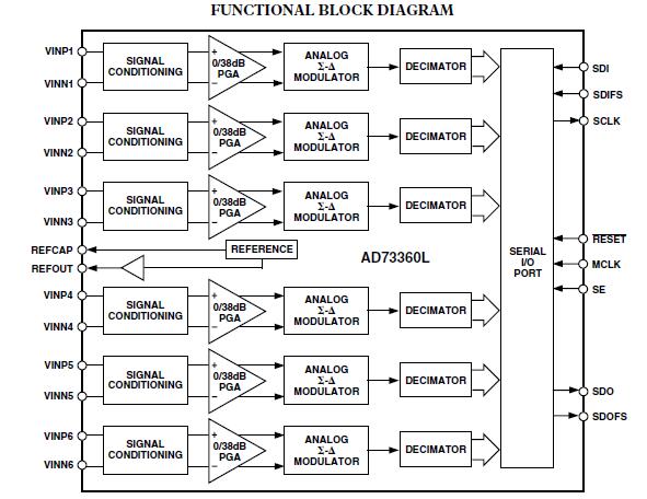AD73360LAR functional block diagram