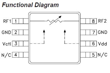 HMC473MS8 Functional Diagram