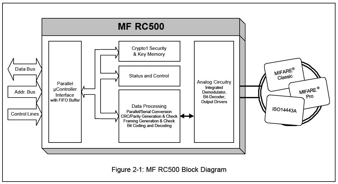 MFRC50001T block diagram