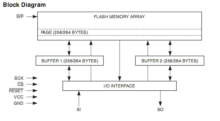 AT45DB041D-SU block diagram