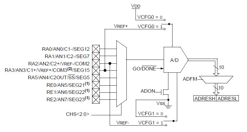 PIC16F917-I/P blcok diagram