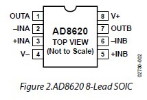 AD8620ARZ-REEL7 PIN CONFIGURATIONS