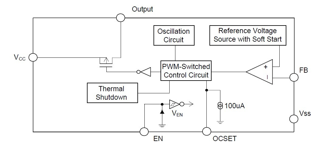 AP1513 block diagram