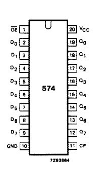 74HC574D Pin configuration