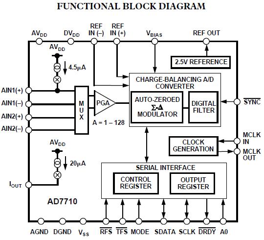 AD7710SQ functional block diagram