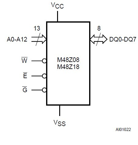 M48Z08-100PC1 logic diagram