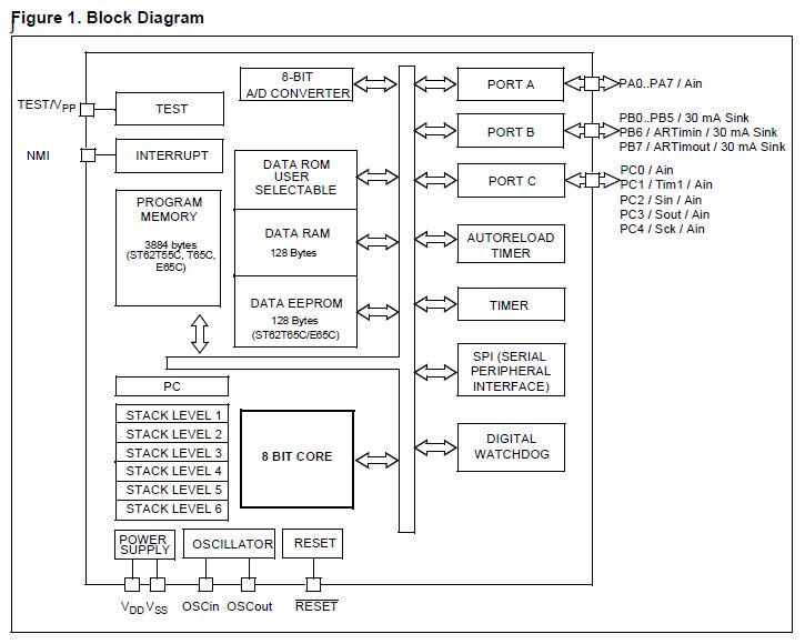 ST62T65CM6 block diagram