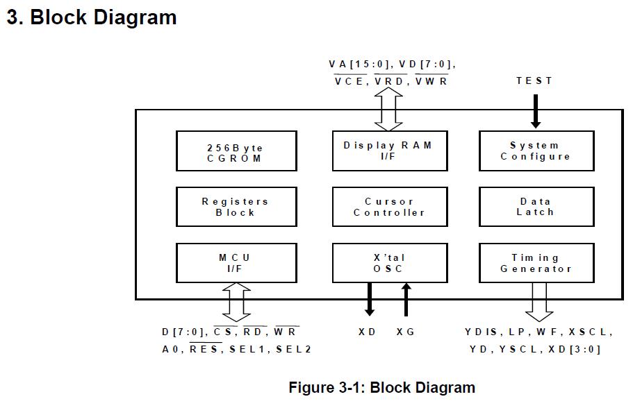 RA8835AP3N block diagram