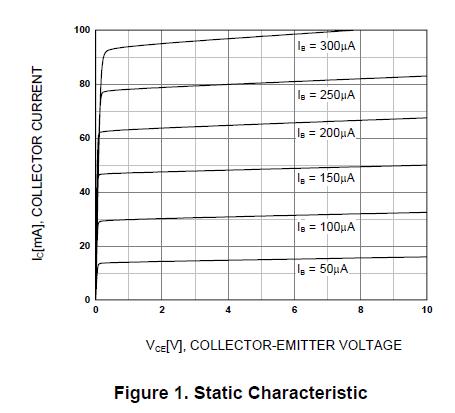 KSD1616YTA static characteristic diagram