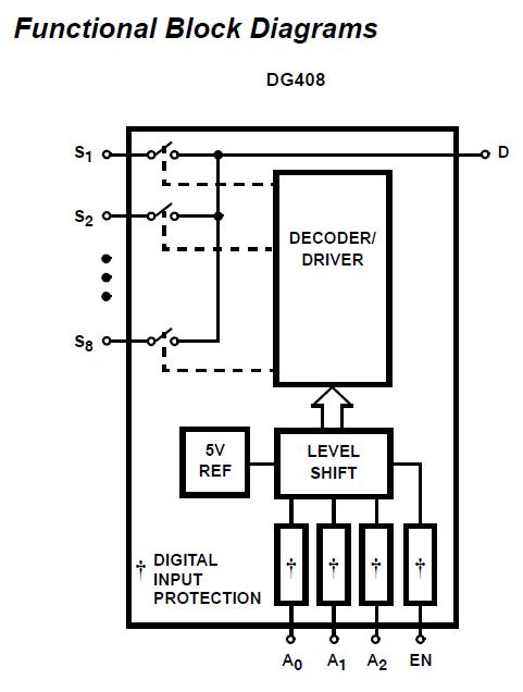 DG408DVZ block diagram