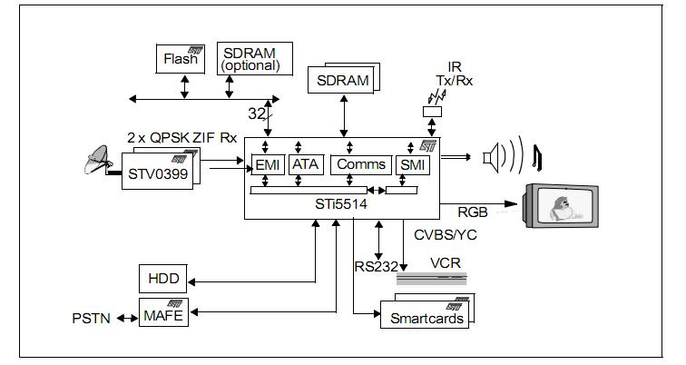 STI5514SWC block diagram