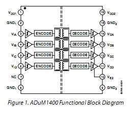 ADUM1400CRWZ-RL block diagram