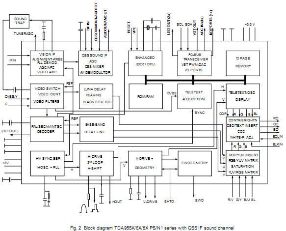 TDA9555H/N1/1I block diagram
