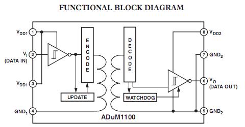 ADUM1100URZ block diagram