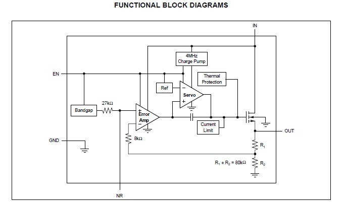 TPS73601DBVR FUNCTIONAL BLOCK DIAGRAMS