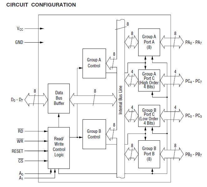 M82C55A-2 circuit configuration