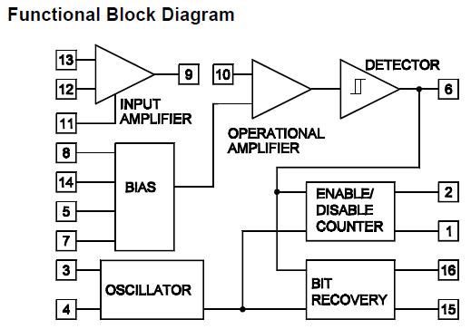 MAG-TEK21006516 Functional Block Diagram