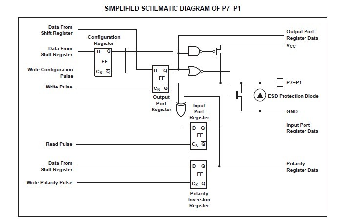 PCA9557PWR SIMPLIFIED SCHEMATIC DIAGRAM