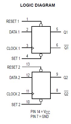 MC74HC74AN logic diagram