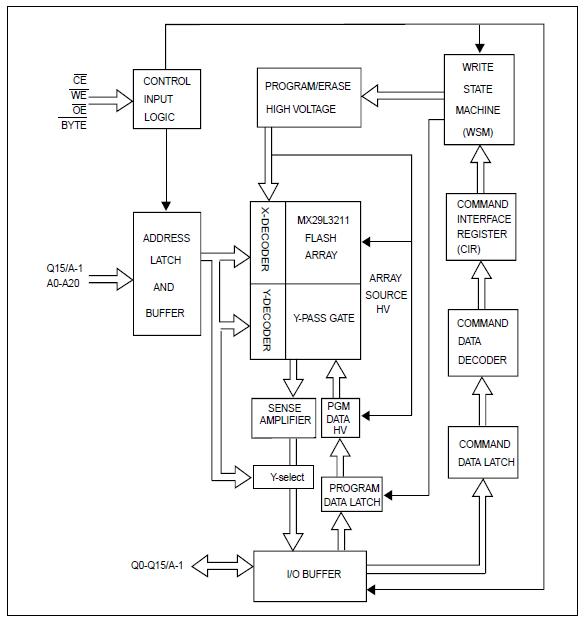 MX29L3211MC-10 block diagram