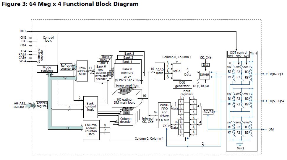 MT47H16M16BG-37E Functional Block Diagram