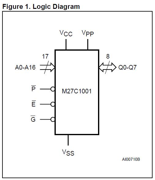 M27C1001-70F1 logic diagram