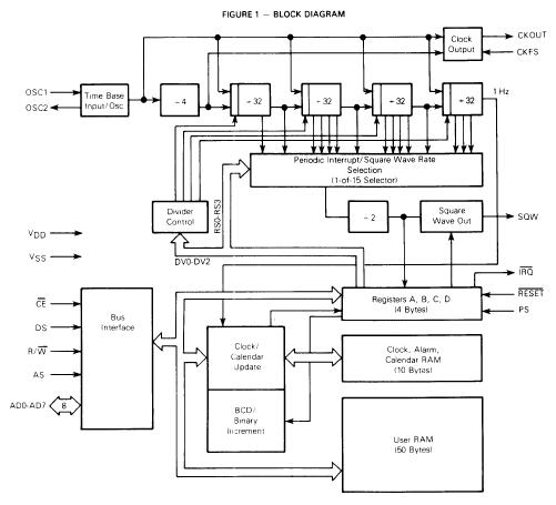 MC146818P block diagram