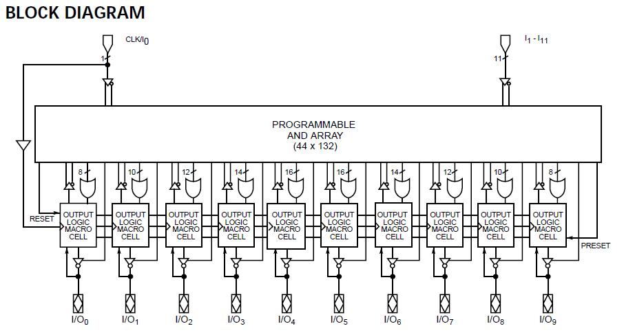 PALCE22V10H-15PC block diagram