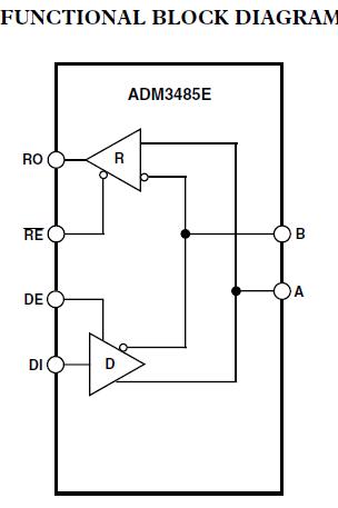 ADM3485EARZ functional block diagram