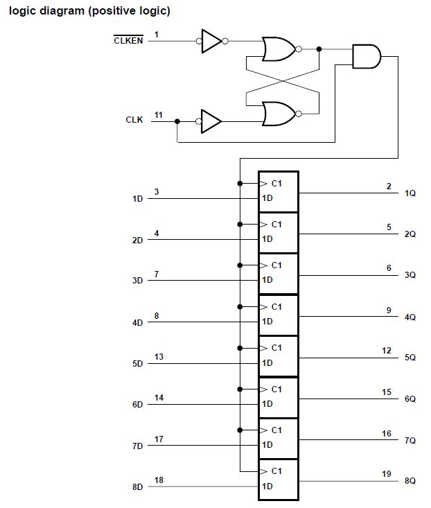 SN74HC377NSR logic diagram