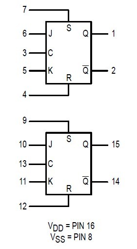 MC14027B block diagram
