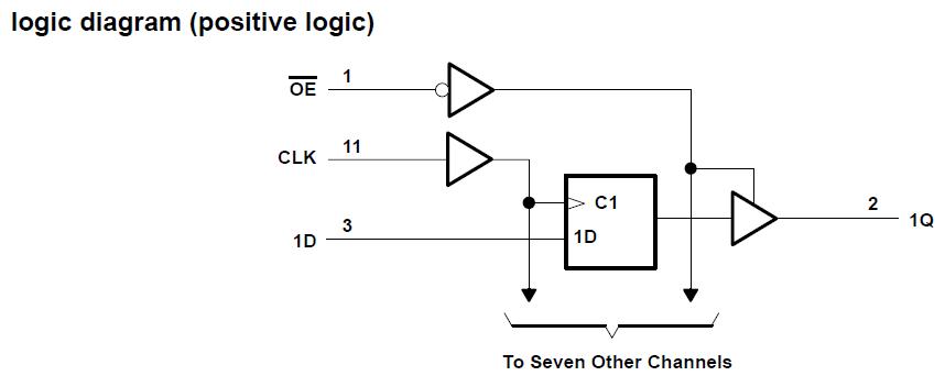 SN74HC374DWR logic diagram