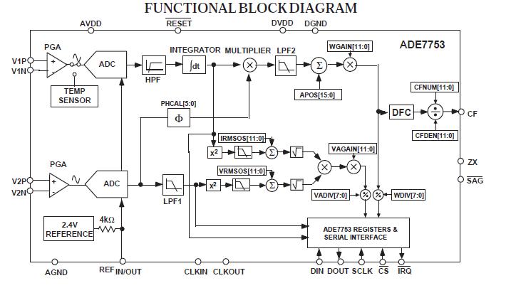 ADE7753ARS functional block diagram