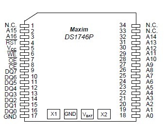 DS1746W-120+ pin configuration