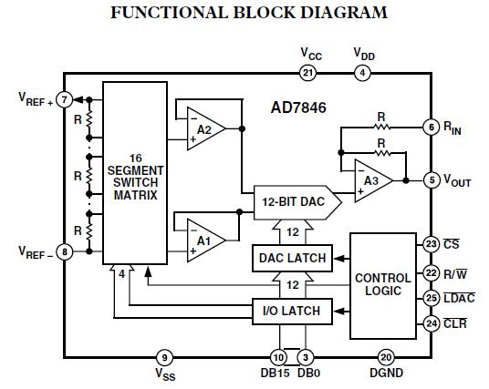 AD7846JN functional block diagram